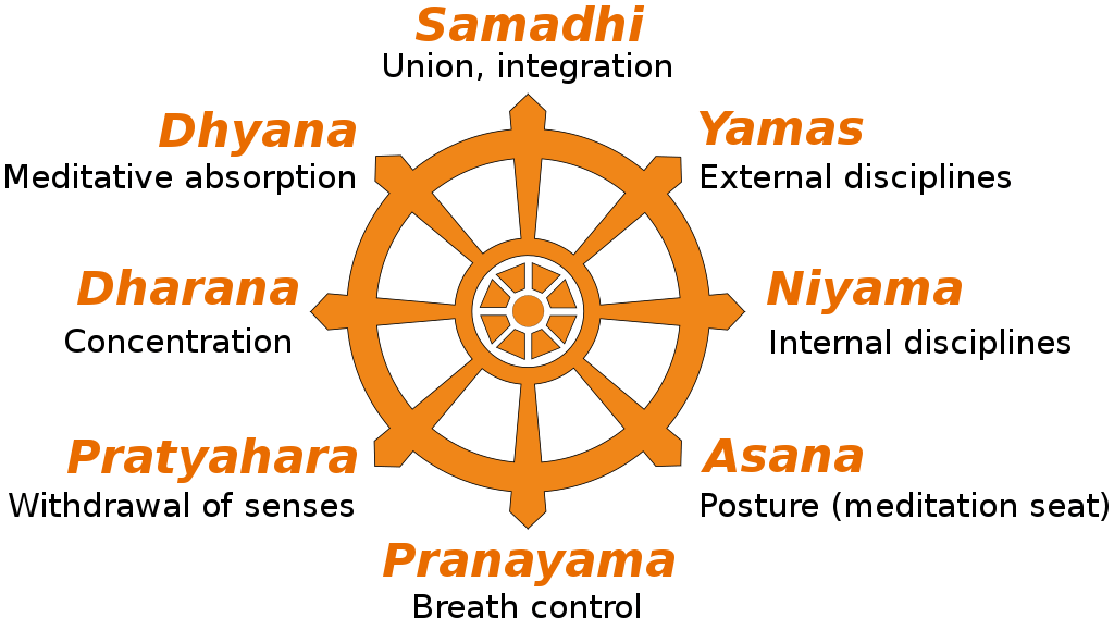 ashtanga wheel